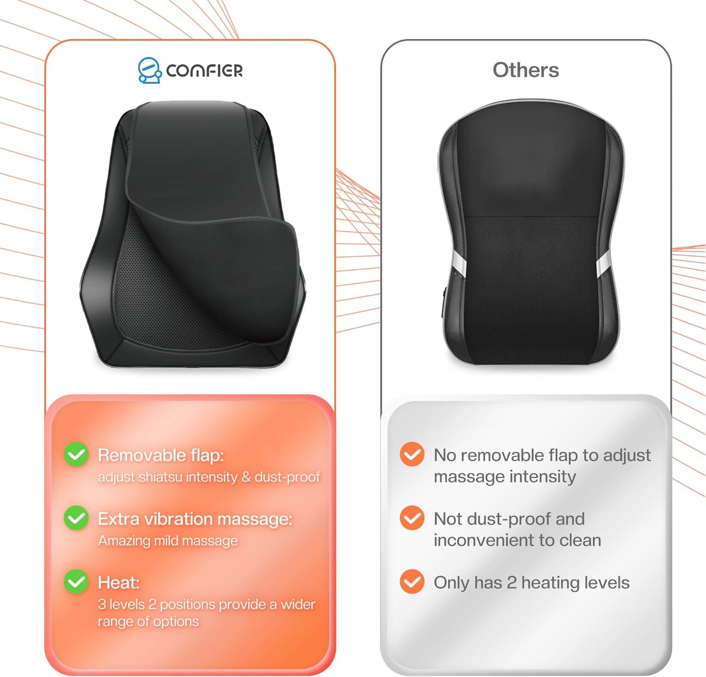 COMFIER™️ 3-D Heated Back Massager