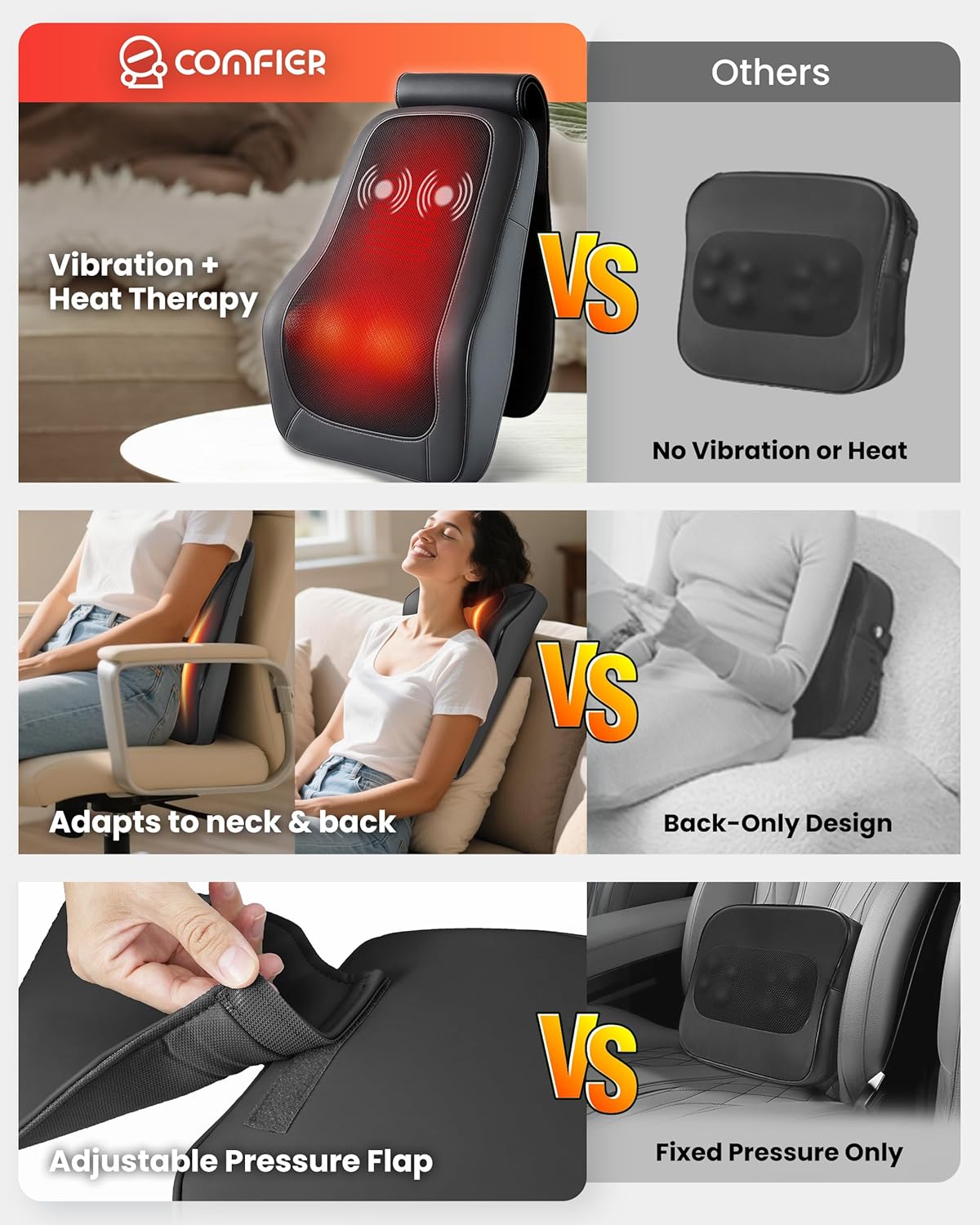 COMFIER™️ 3-D Heated Back Massager